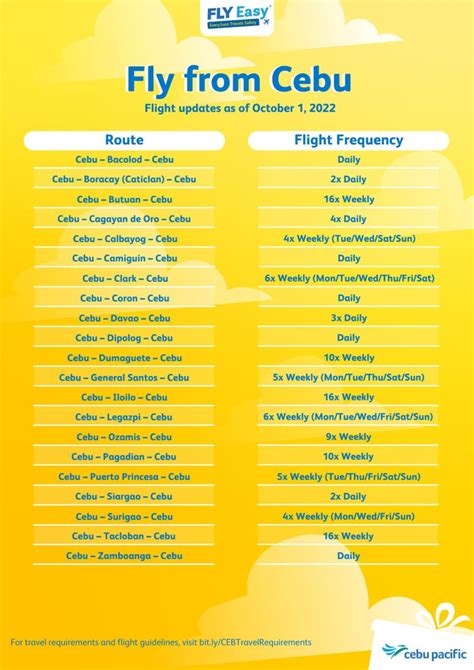 manila to davao flight schedule cebu pacific
